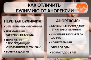 Лечение булимии в Баранчинском