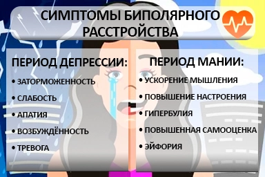 Лечение биполярного расстройства в Баранчинском