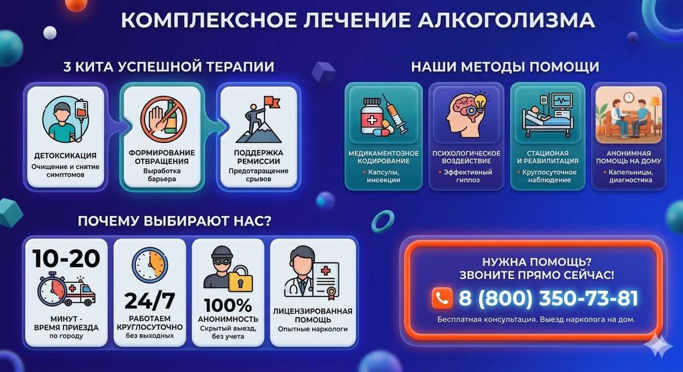 Инфографика о методах лечения алкоголизма в Баранчинском: детоксикация, кодирование и анонимная помощь на дому от клиники Похмельная служба.